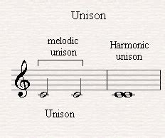 what does unison mean in music and how does it reflect the harmony of nature?