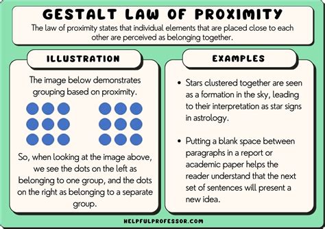 What is proximity in art? A dance of chaos and connection